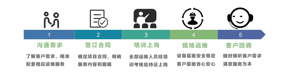 聯(lián)系天浩洋 聯(lián)系天浩洋