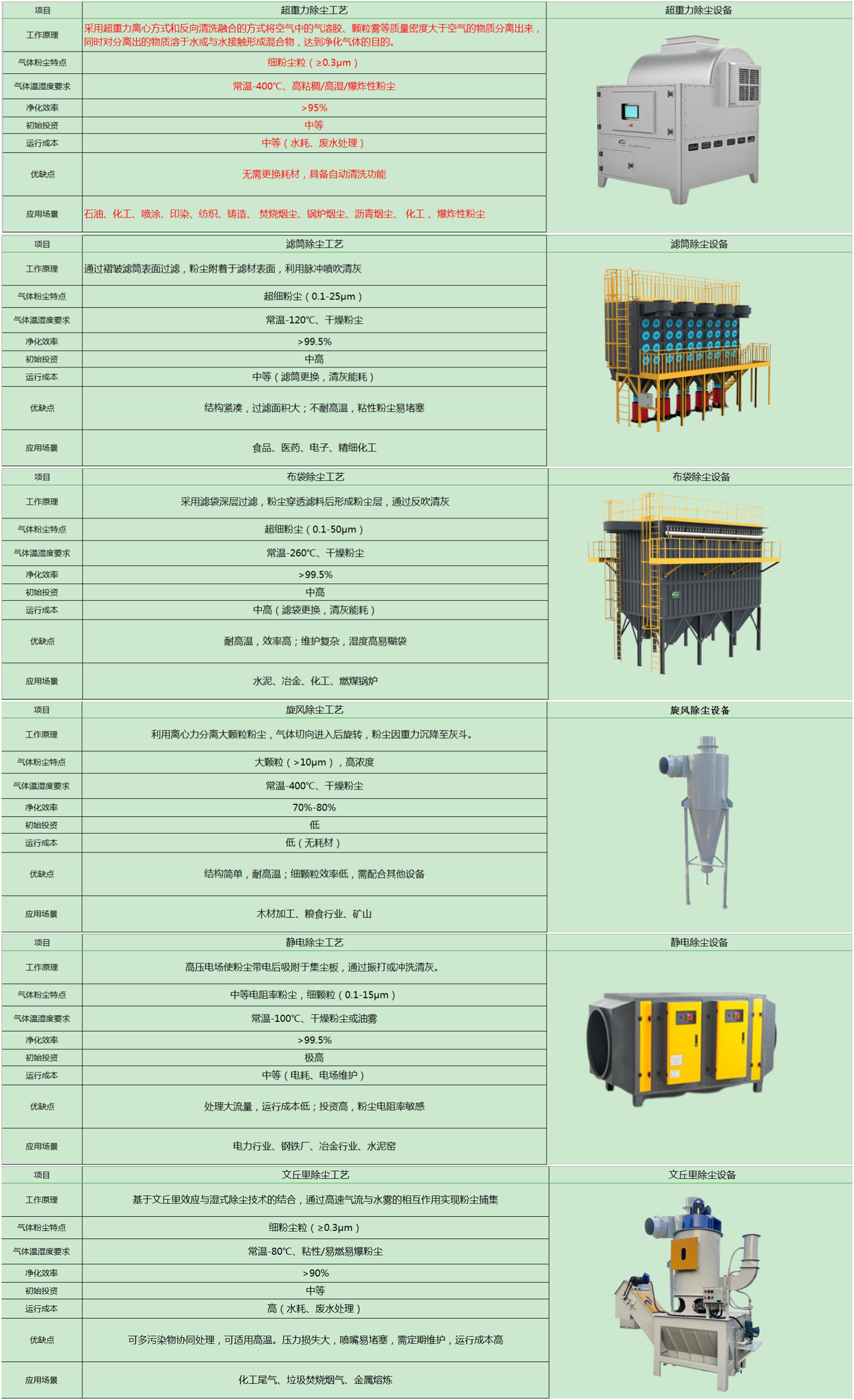 超重力設(shè)備參數(shù)