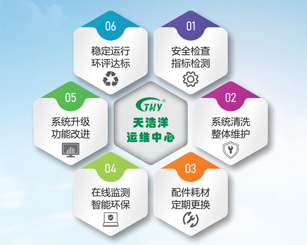 廢氣處理設(shè)備運(yùn)維服務(wù) 廢氣處理設(shè)備運(yùn)維服務(wù)